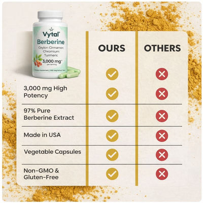 Vytal Supplements Berberine Formula