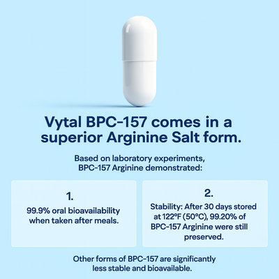 Vytal's Clinical BPC-157