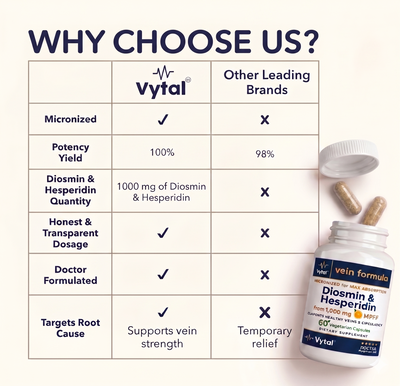 Vytal's Vein Formula