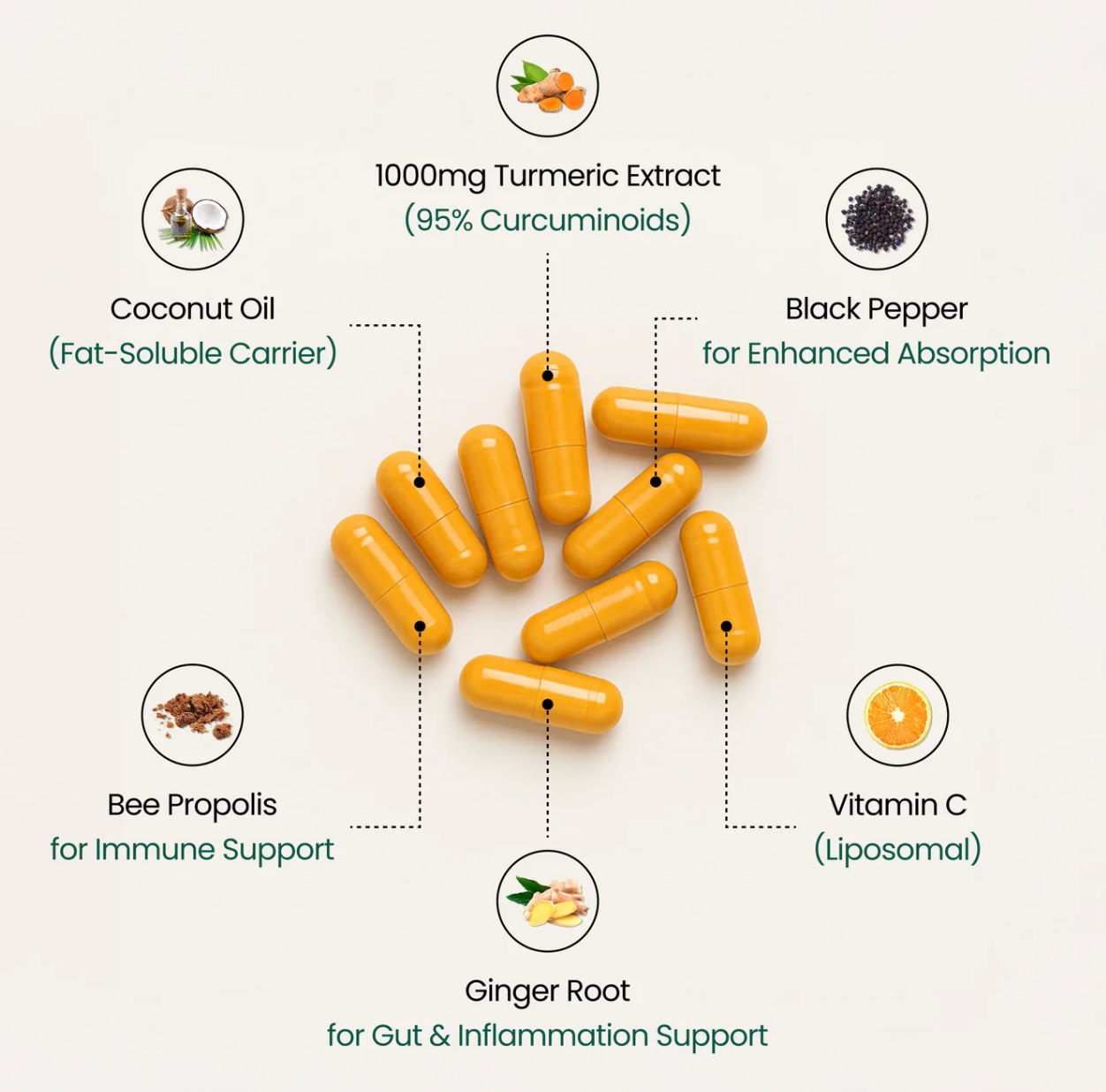 Vytal™ Psoriasis Support Formula